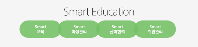 Smart  Education :스마트교육, 스마트학생관리, 스마트 산학협력, 스마트 취업관리